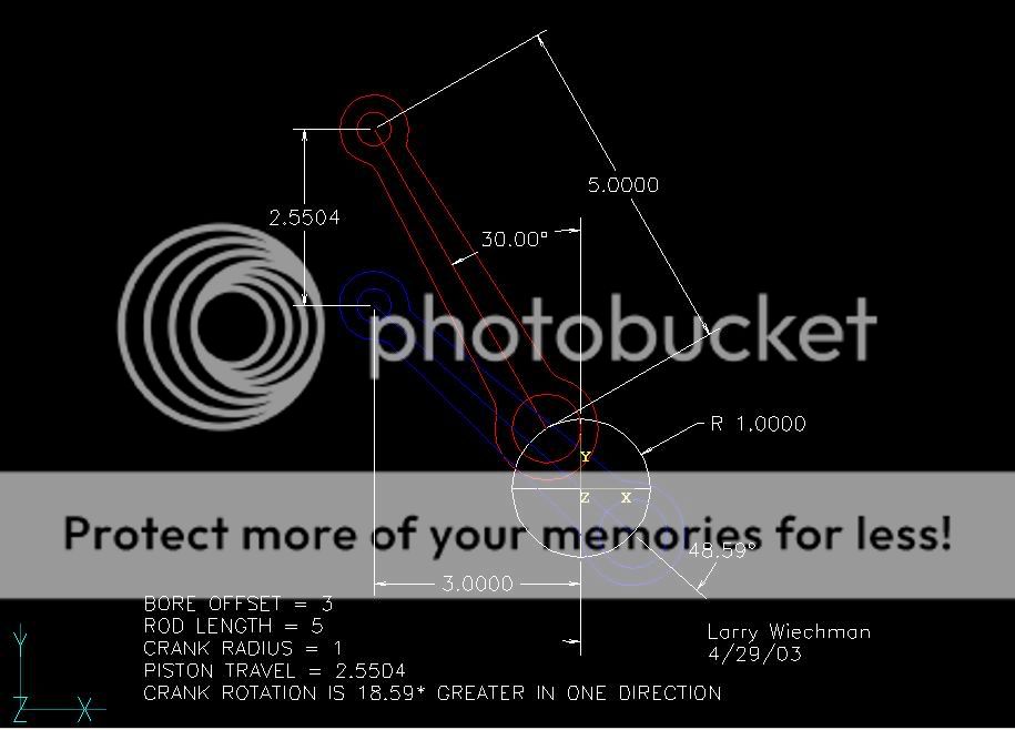 Wrist pin offset = Power ? Don Terrill’s SpeedTalk