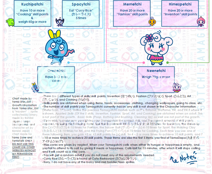 Tamagotchi4U_GrowthCharacterChart_25_zps