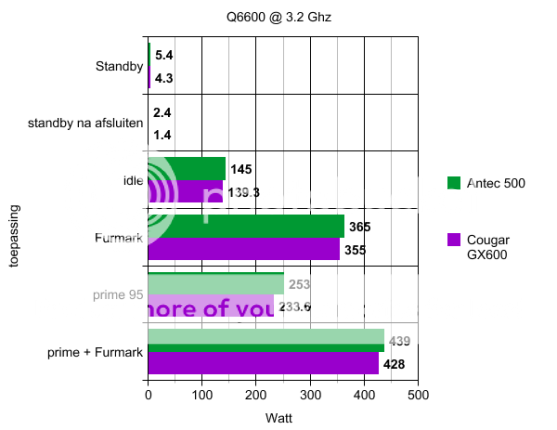 http://i881.photobucket.com/albums/ac12/boers706/gx600/overclock.png?t=1286916844 http://i881.photobucket.com/albums/ac12/boers706/gx600/overclock.png?t=1286916844