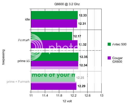 http://i881.photobucket.com/albums/ac12/boers706/gx600/volt_overclock-1.png?t=1286917538 http://i881.photobucket.com/albums/ac12/boers706/gx600/volt_overclock-1.png?t=1286917538
